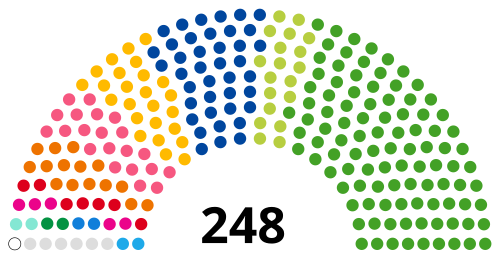 Japanese House of Councillors